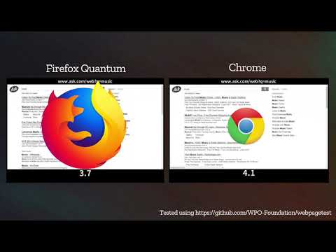 Firefox Quantum (Beta) vs Chrome